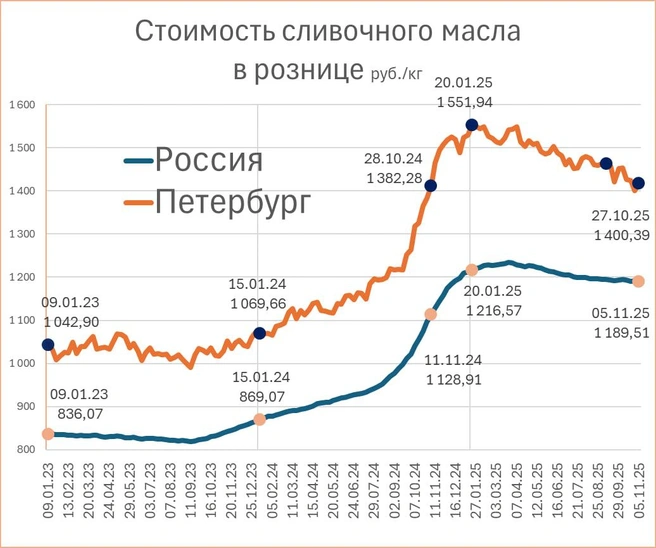 Источник: «Фонтанка.ру»