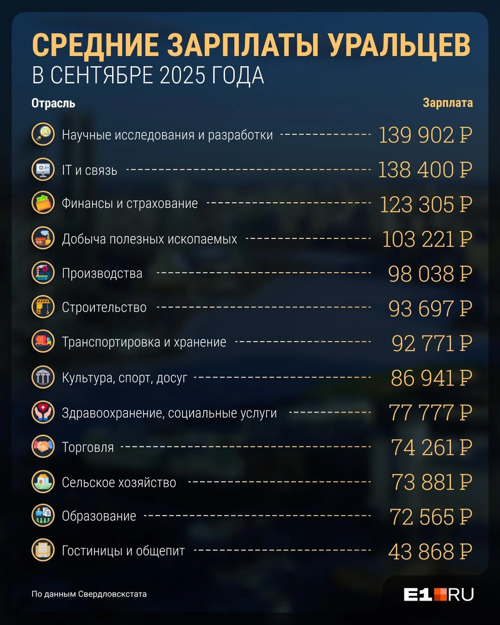 Источник: Филипп Сапегин / E1.RU