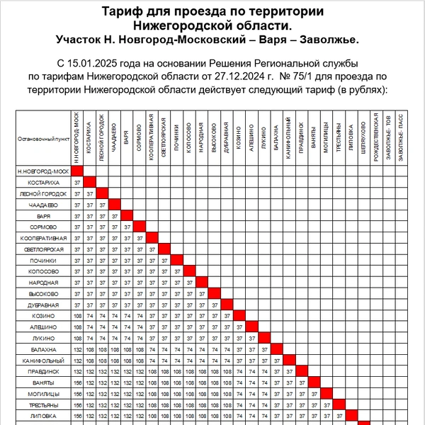 Источник: Волго-Вятская пассажирская компания