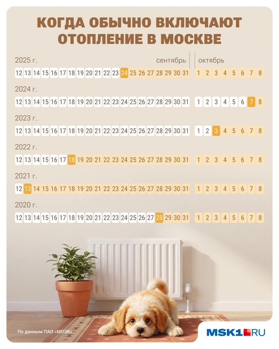Когда включают отопление в Москве | Источник: Юрий Скулыбердин / Городские медиа