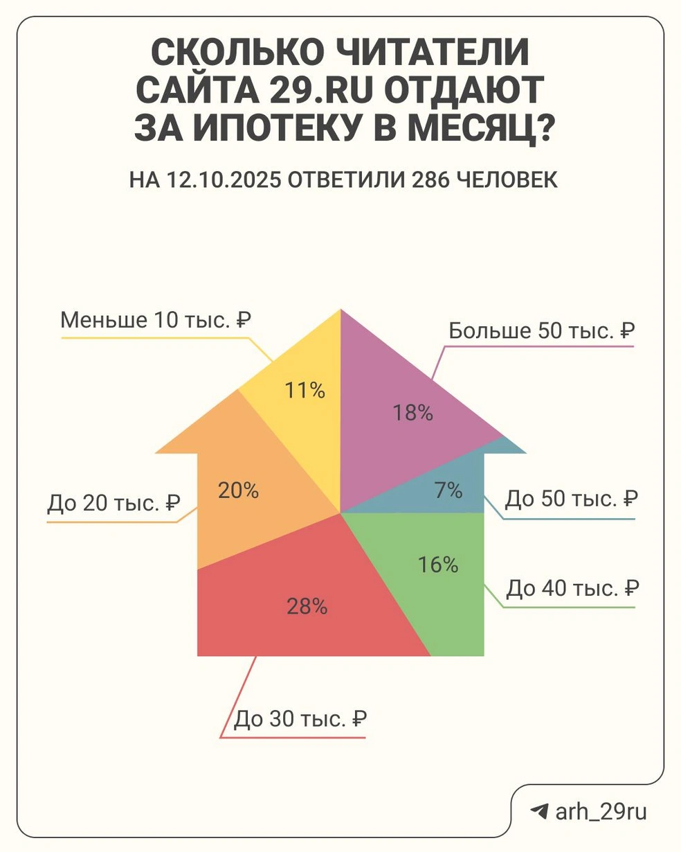 Источник: Максим Бутусов / Городские медиа
