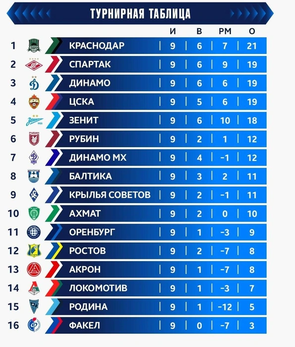 Источник: телеграм-канал РПЛ