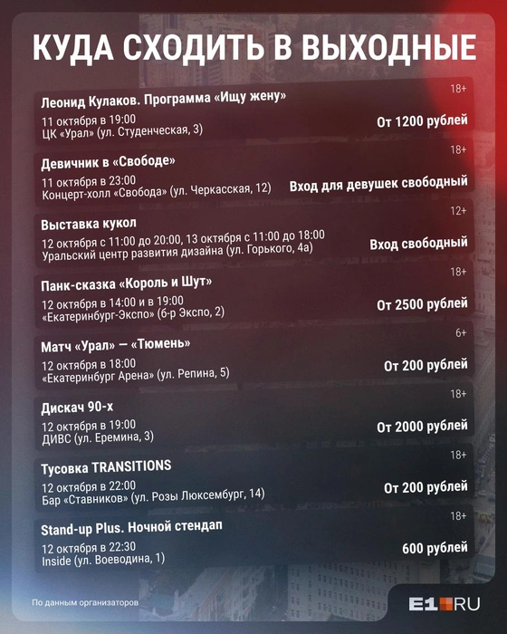 Сохраняйте себе картинку, чтобы удобнее было строить планы на выходные | Источник: Филипп Сапегин / E1.RU