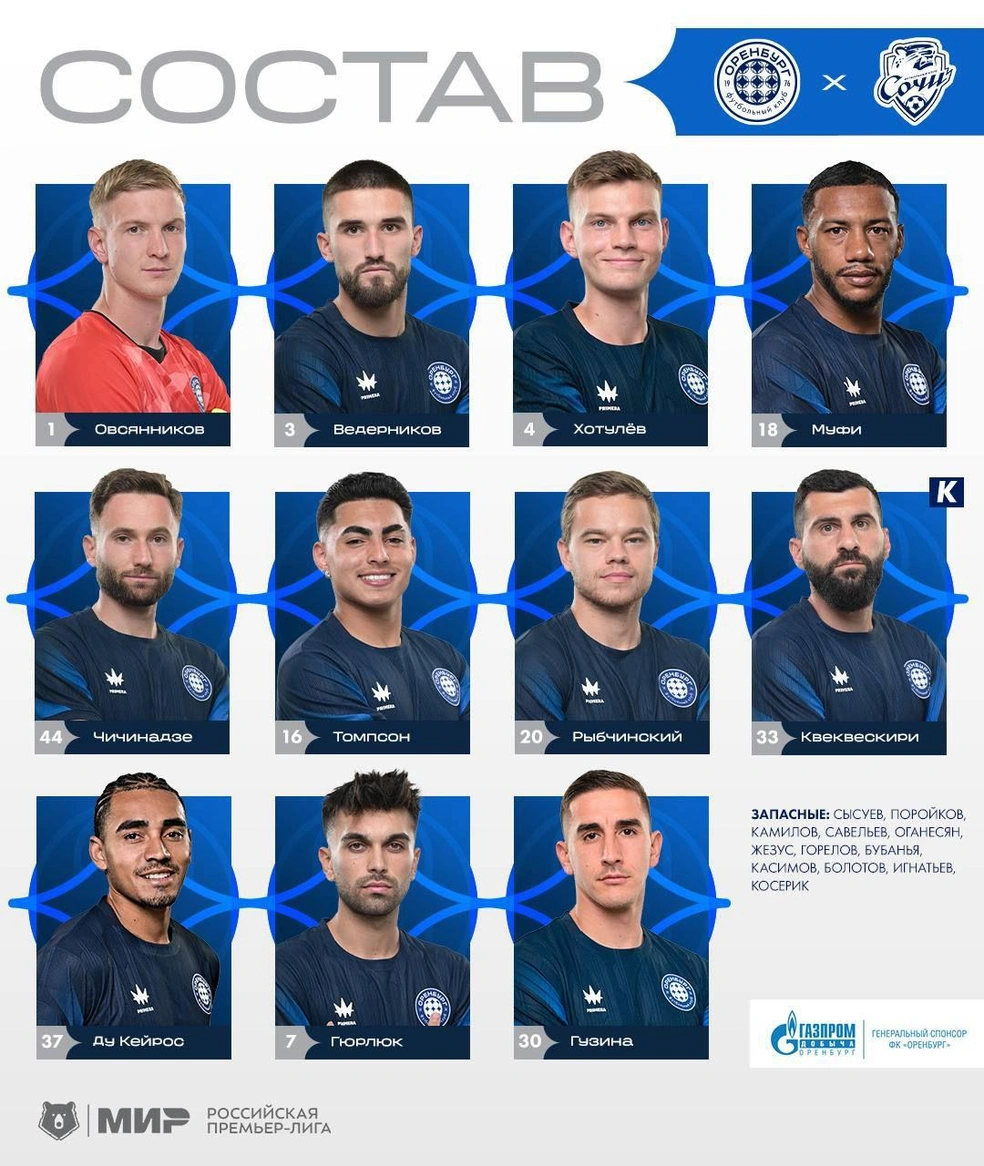 Состав «Оренбурга» | Источник: ФК «Оренбург» / t.me