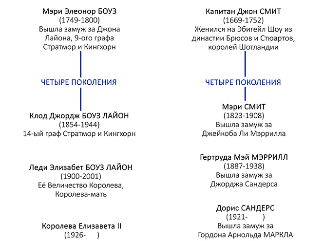 Седьмая вода: Меган Маркл оказалась родственницей Королевы