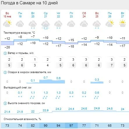 Источник: Gismeteo.ru