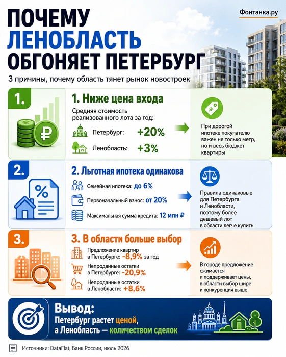 Источник: «Фонтанка.ру»