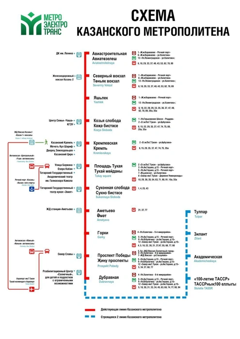Вторая ветка им только снится… | Источник: K-metro.ru