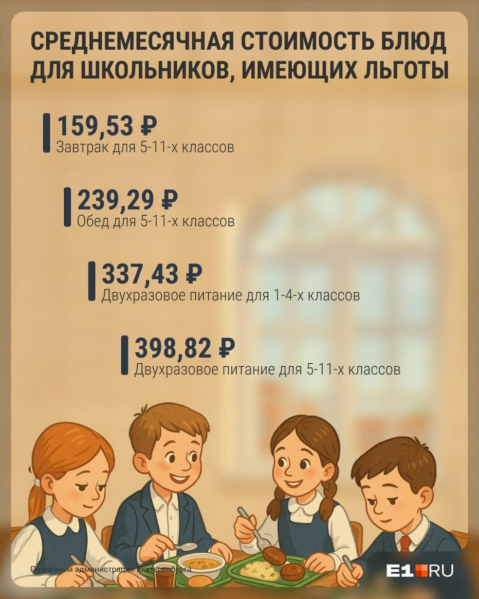 Смотрим на цены и плачем!  | Источник: Филипп Сапегин / E1.RU