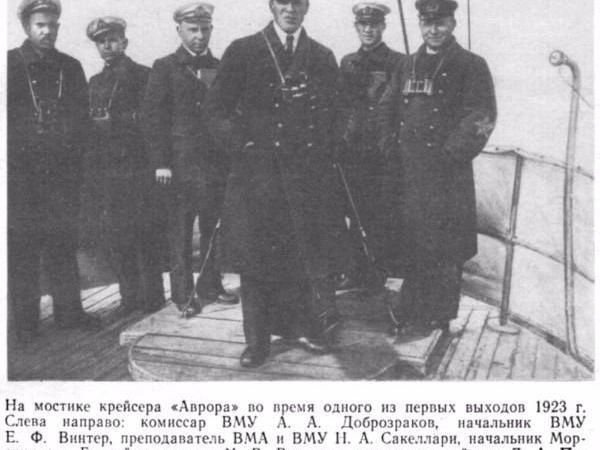 Источник: Из фондов ЦВММ