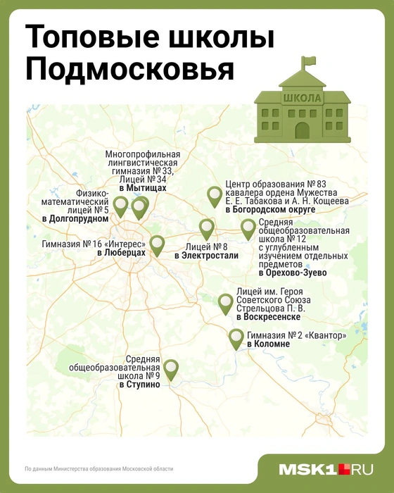 Лучшие школы Подмосковья | Источник: Городские медиа