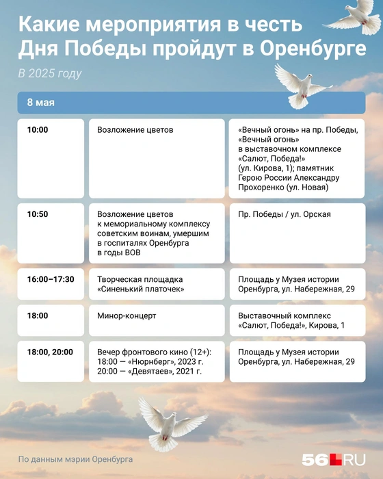 Источник: Евгения Бикунова / Городские медиа