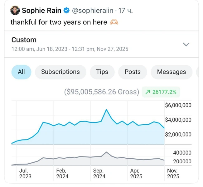Источник: Соцсети