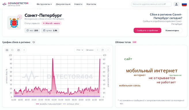 Петербуржцы жалуются на сбой мобильного интернета | Источник: detector404.ru