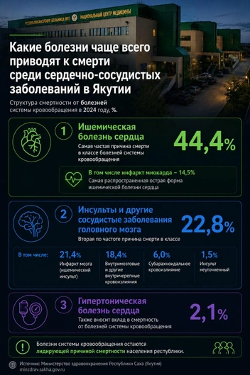 Источник: 14.RU