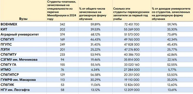 Источник: «Фонтанка.ру»