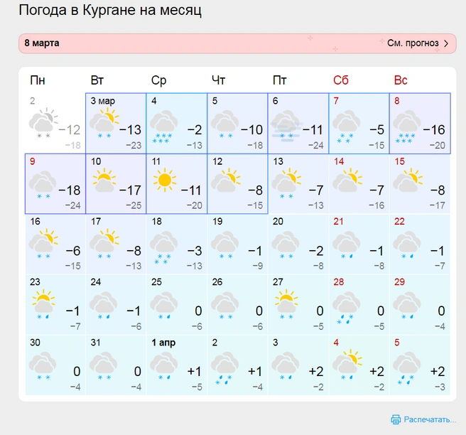 Источник: gismeteo.ru