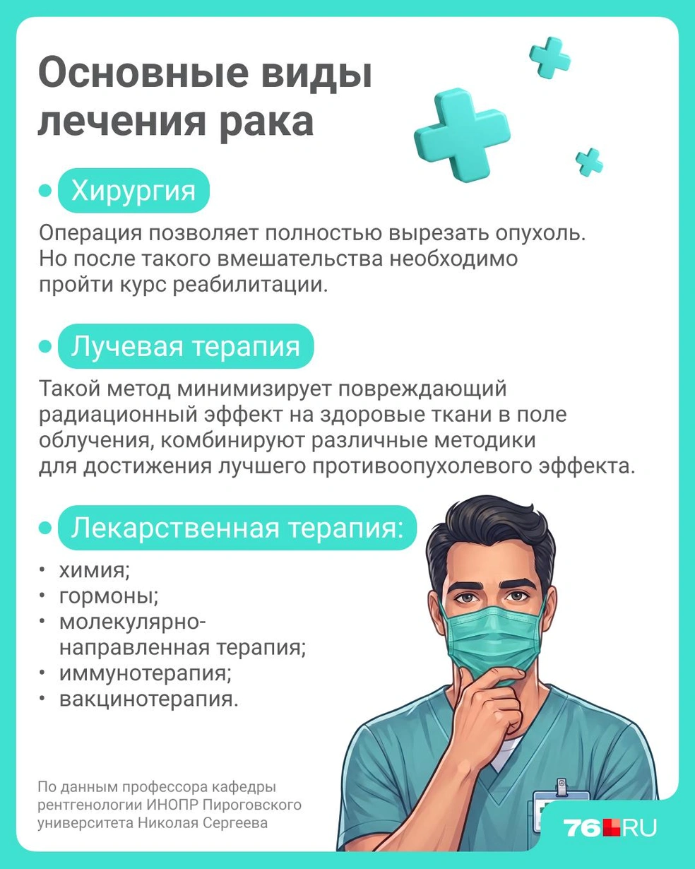 Сейчас с онкологическими заболеваниями борются тремя способами | Источник: Полина Авдошина / Городские медиа