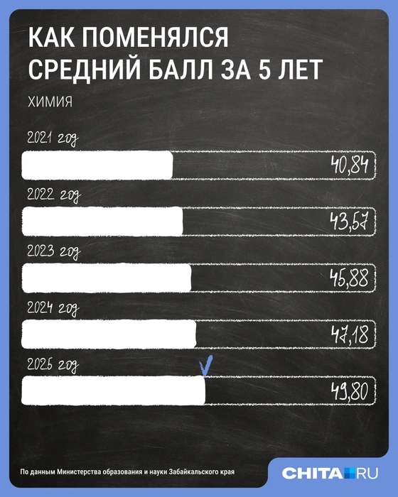 Источник: Мария Романова / Городские медиа