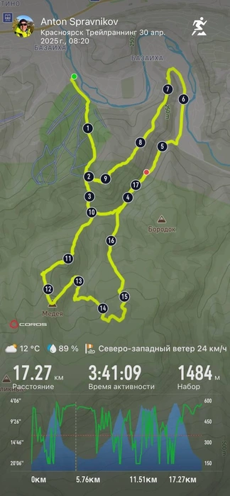 Такой маршрут был у спортсмена  | Источник: Сергей Леонов / Бал дебютанток