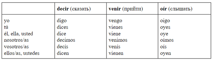 Зажигательный испанский: урок 11 — изучаем неправильные глаголы (часть 3)