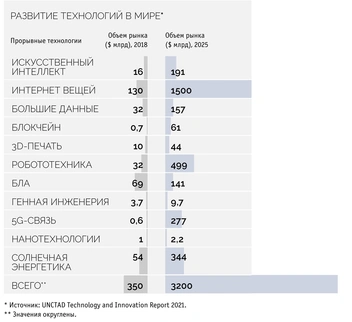 Картография: техномир