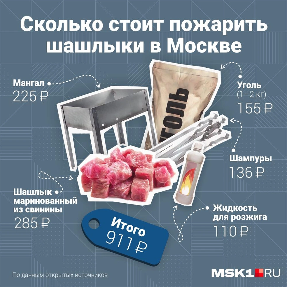 Где дешевле купить продукты на майские праздники, сравниваем цены в  магазинах Москвы ВкусВилл, Спар, Ашан, Лента, Пятерочка, Перекресток на  маринованный шашлык из свинины, шампуры, уголь, жидкость для розжига - 30  апреля 2023 - МСК1.ру