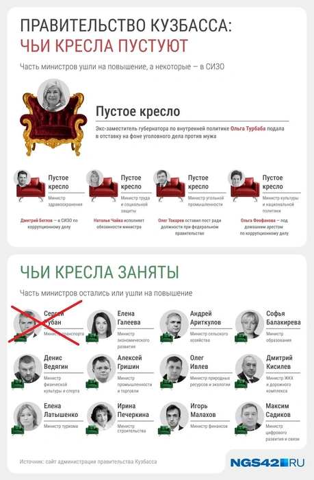 Источник: Серафима Пантыкина / Городские медиа