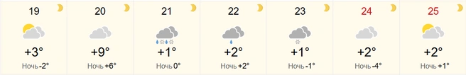 До +1 градуса похолодает в регионе уже 21 октября | Источник: world-weather.ru