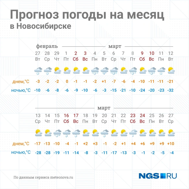 Прогноз погоды для метеозависимых на сегодня новосибирск