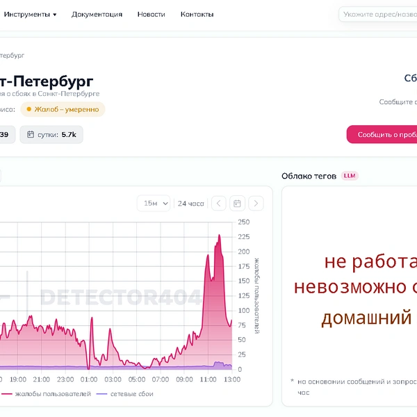 Источник: detector404.ru