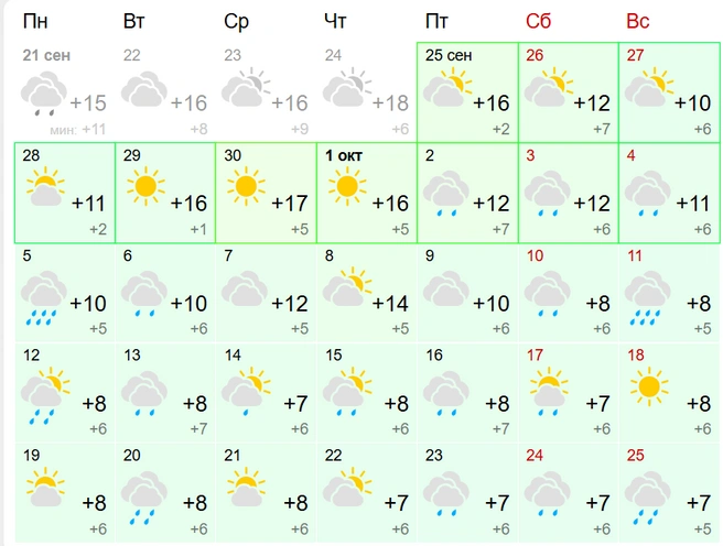 Источник: Gismeteo