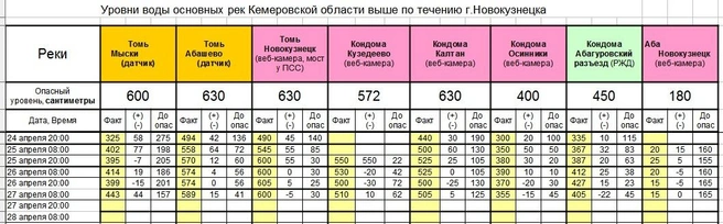 Источник: www.city-n.ru