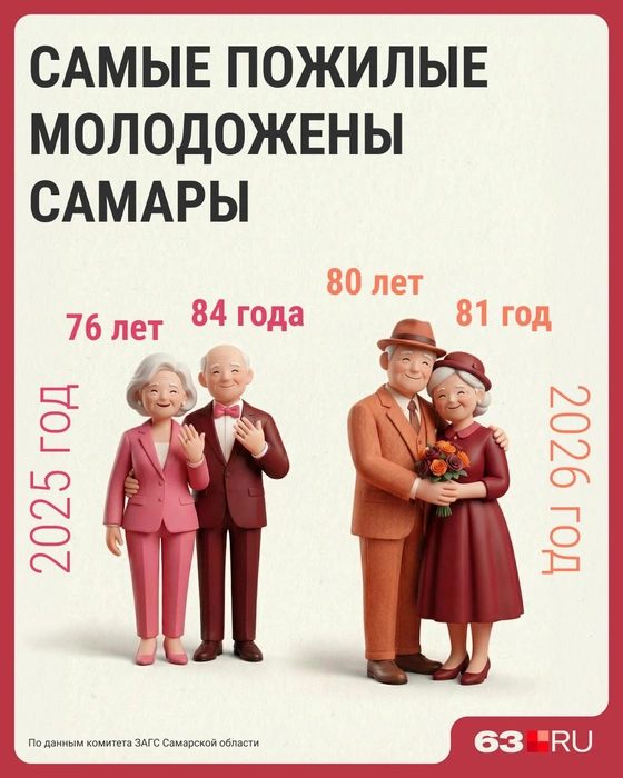 Источник: Серафима Пантыкина / Городские медиа