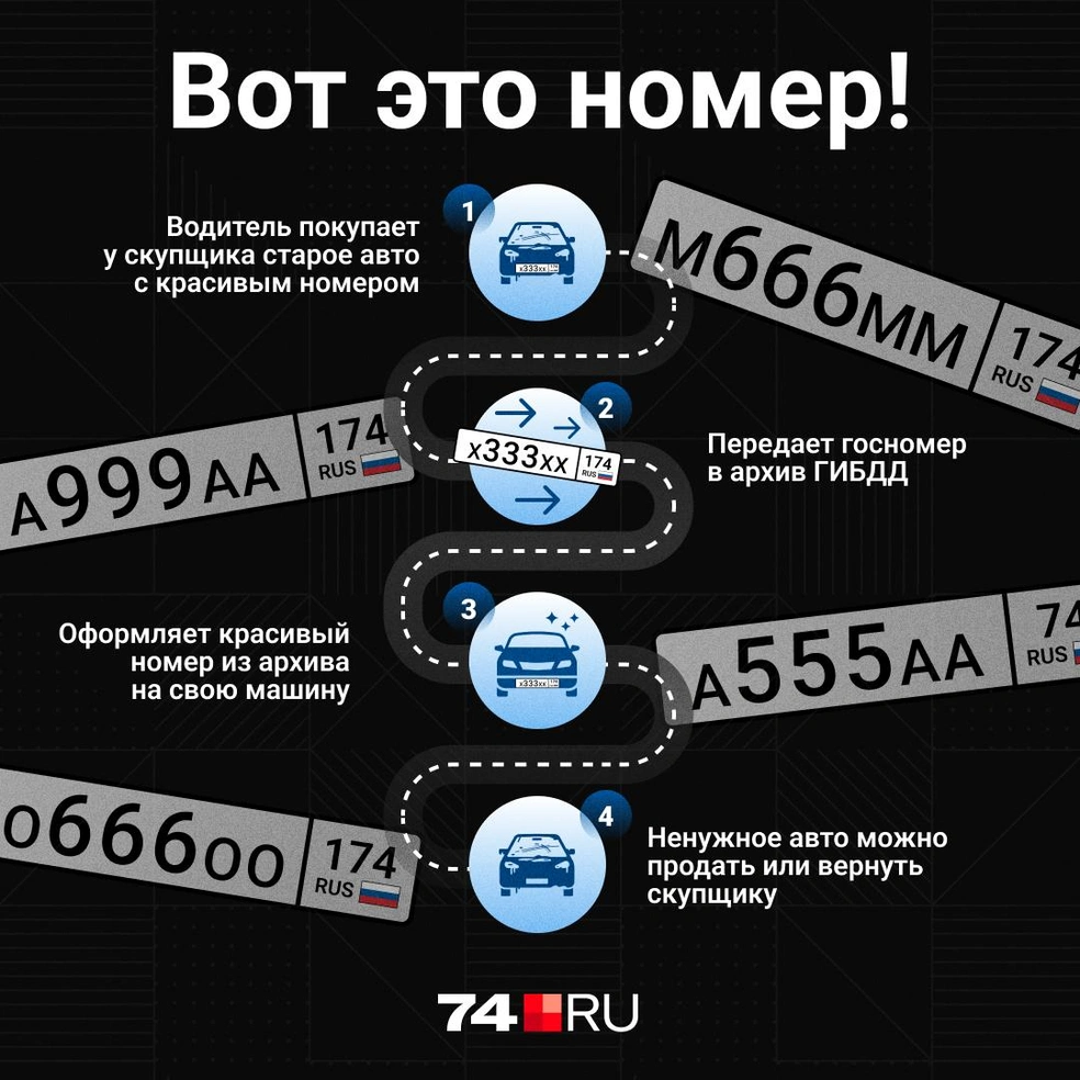 Сколько стоят красивые номера на машину, как устроен бизнес по их продаже в  Челябинске - 26 октября 2023 - 74.ру