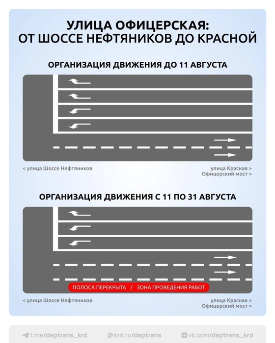 Схема движения на Офицерской | Источник: Krd.ru