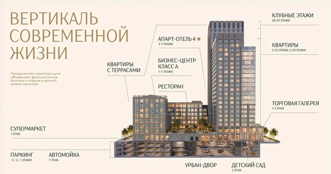 Реализовать жилой комплекс должны до середины 2031 года | Источник: ГК «Расцветай»