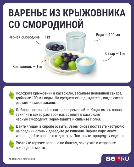 Источник: Серафима Пантыкина / Городские медиа