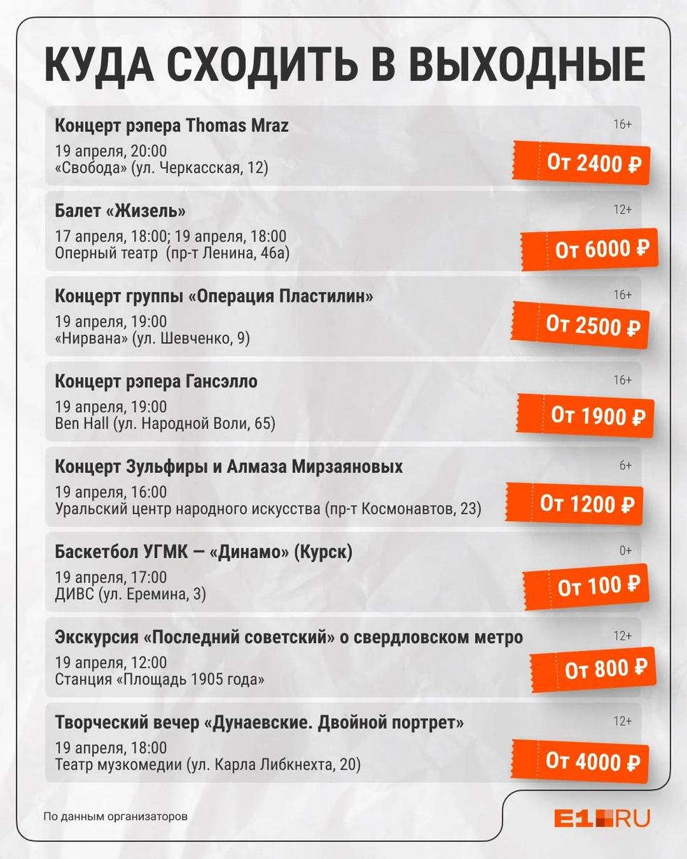 Источник: Филипп Сапегин / E1.RU