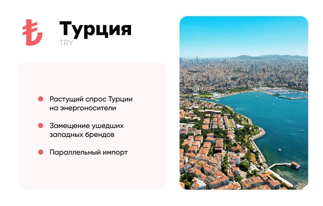 Турция | Источник: Александра Стецюк