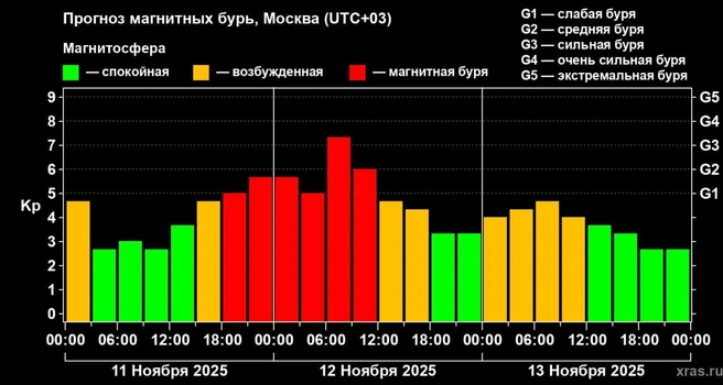 К Земле летят сразу два облака плазмы — чем они грозят и какое опаснее | www.fontanka.ru