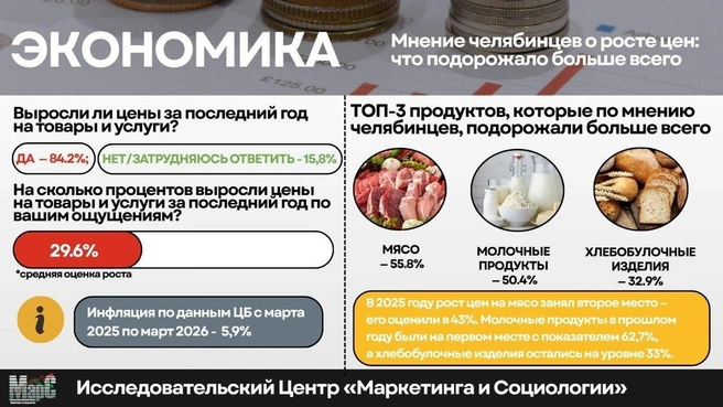 Источник: ИЦ «МарС»