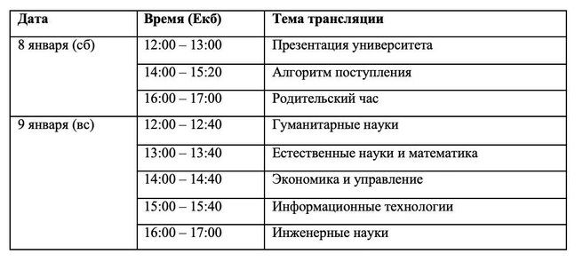 Расписание дней открытых дверей | Источник: УрФУ