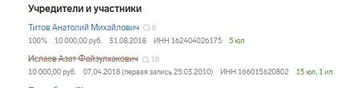 Ислаев учредил компанию в 2018 году | Источник: «Контур.Фокус»