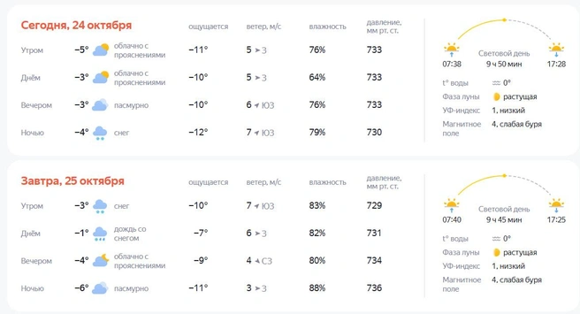 Ощущаться будет гораздо холоднее | Источник: yandex.ru/pogoda