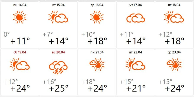 В выходные в Москве будет жарко, как летом | Источник: Meteovesti.ru