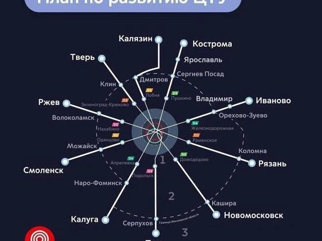 Развитие центрального транспортного узла запланировано до 2030 года. | Источник: департамент транспорта Москвы 