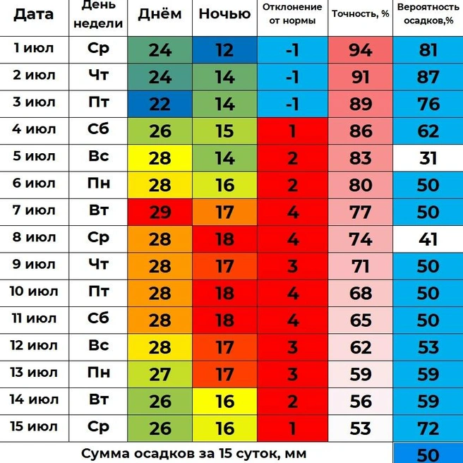 Источник: «Погода 45&nbsp;— погода в Кургане» / vk.com