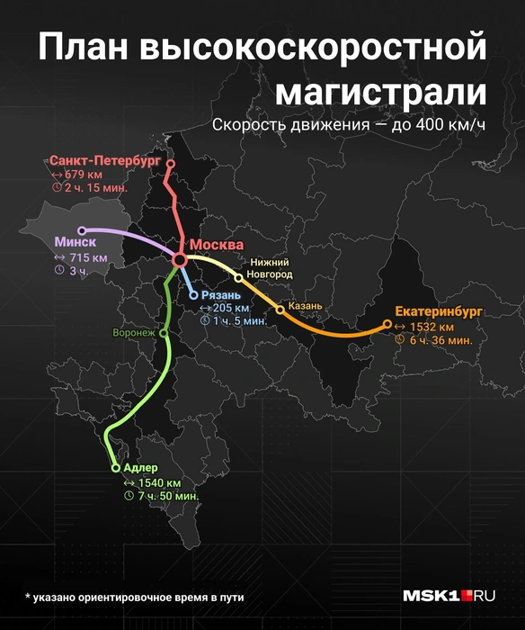 Планы по строительству сети ВСМ в России | Источник: Городские медиа