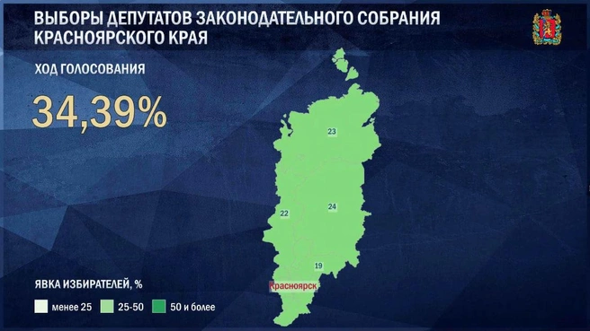 Итоги второго дня | Источник: ЦИК РФ / cikrf.ru